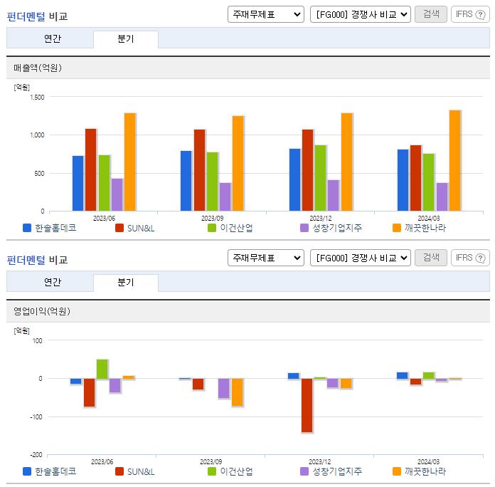 한솔홈데코_업종분석