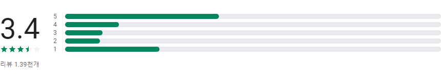 한국부동산원 부동산정보앱, 부동산 시장 정보를 한눈에!