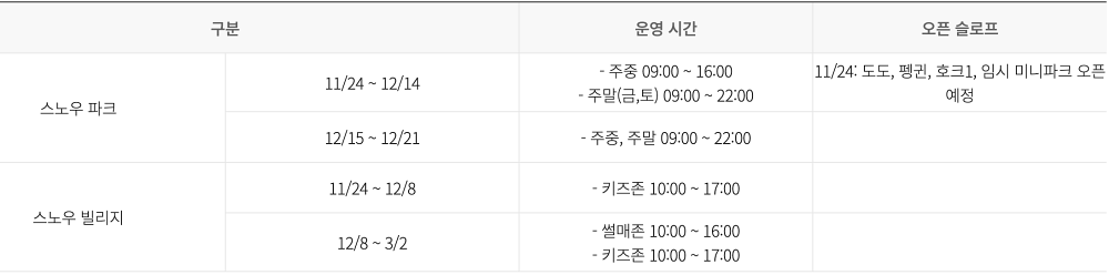 23/24 시즌 스노우 파크 슬로프/스노우 빌리지 운영