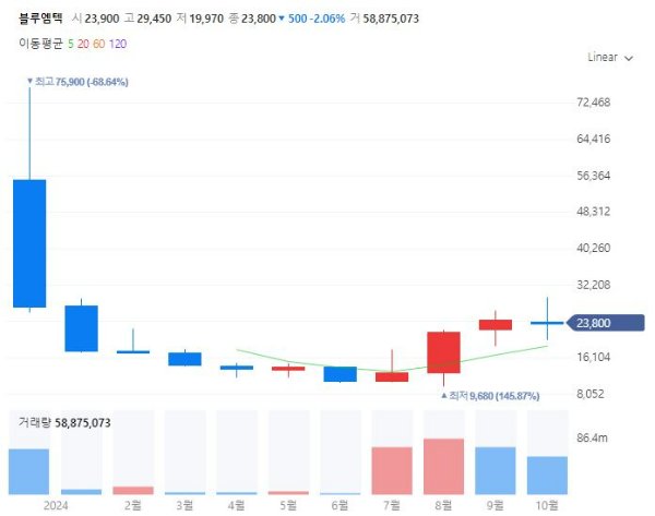 비만치료제위고비관련주대장주수혜주TOP5_블루엠텍