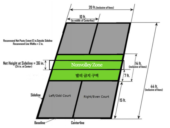 피클볼 경기장 규격