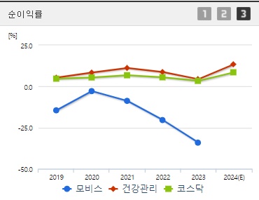 모비스 주가 전망 순이익률