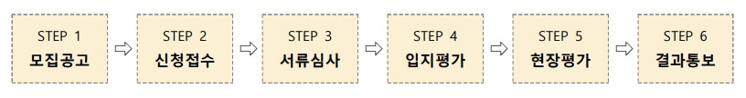 모집절차