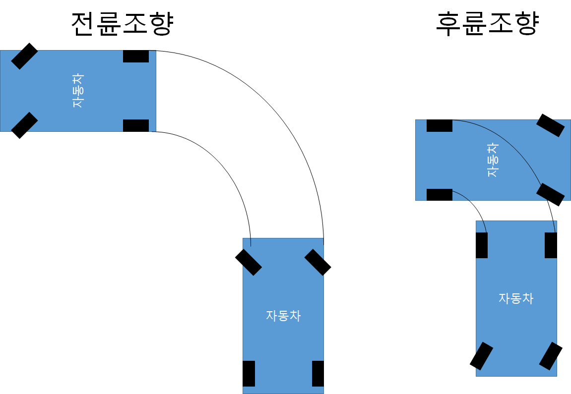 리어 액슬 스티어링