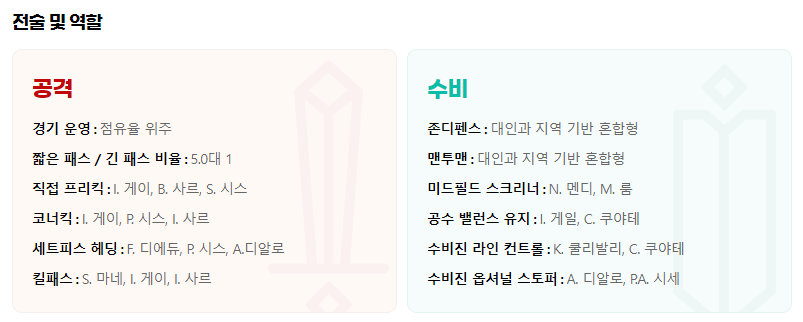 카타르 월드컵 세네갈 전술 및 역할