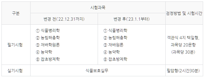 식물보호기사-시험과목-설명하는-사진