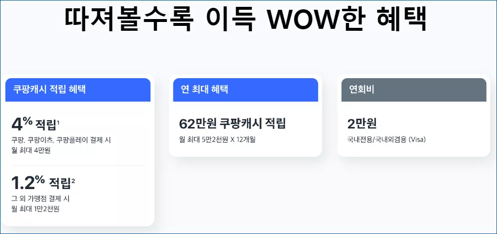 KB국민카드 쿠팡 와우 카드 혜택