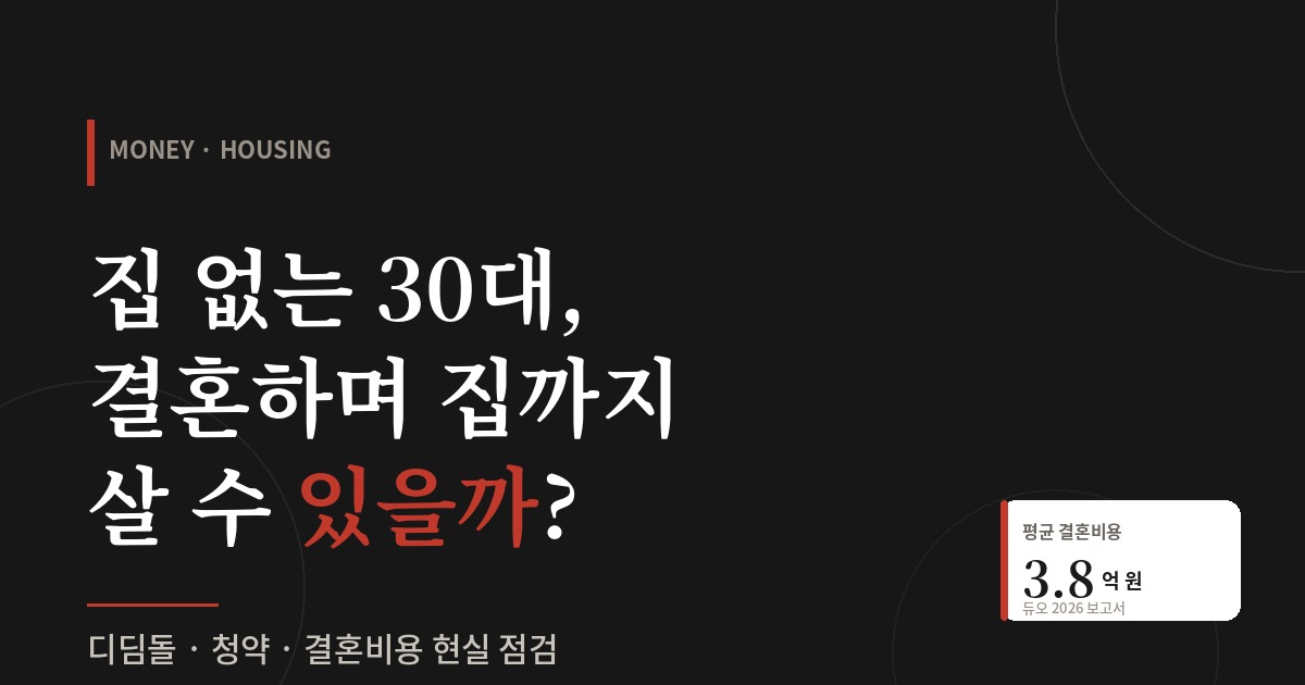 집 없는 30대가 결혼하며 집까지 살 수 있을지 묻는 썸네일. 다크 배경에 '집 없는 30대, 결혼하며 집까지 살 수 있을까'라는 제목과 디딤돌·청약·결혼비용 현실 점검 부제, 평균 결혼비용 3.8억 원(듀오 2026 보고서) 정보가 표시됨.