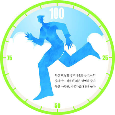소식과 관계의 중요성