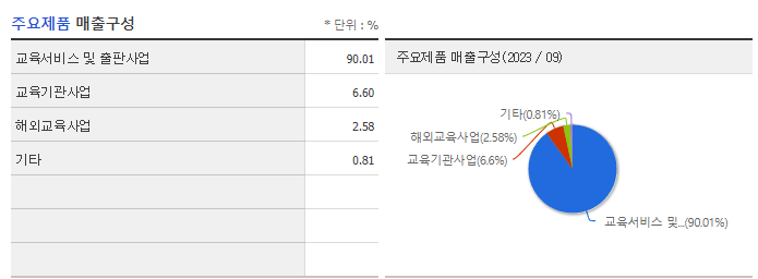 대교_주요제품