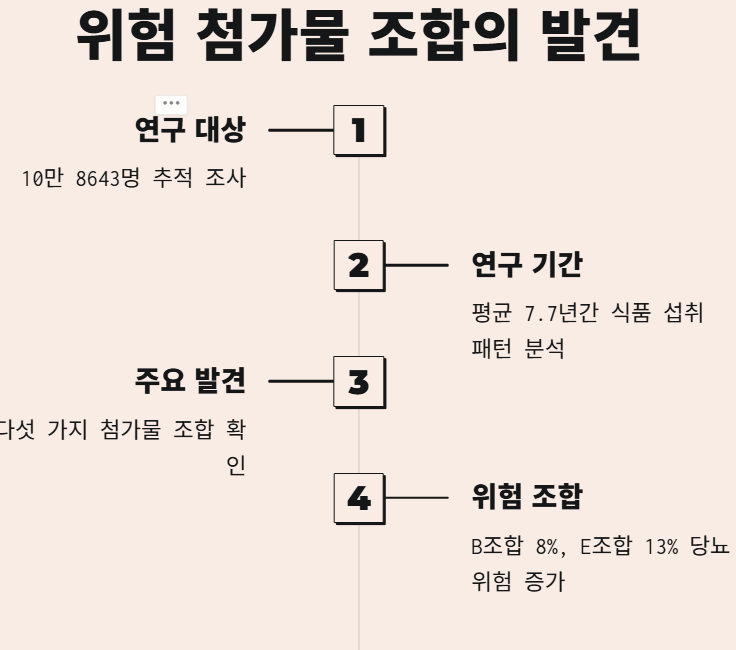 무가당&middot;제로 표시 식품이 오히려 당뇨 위험 높이는 이유