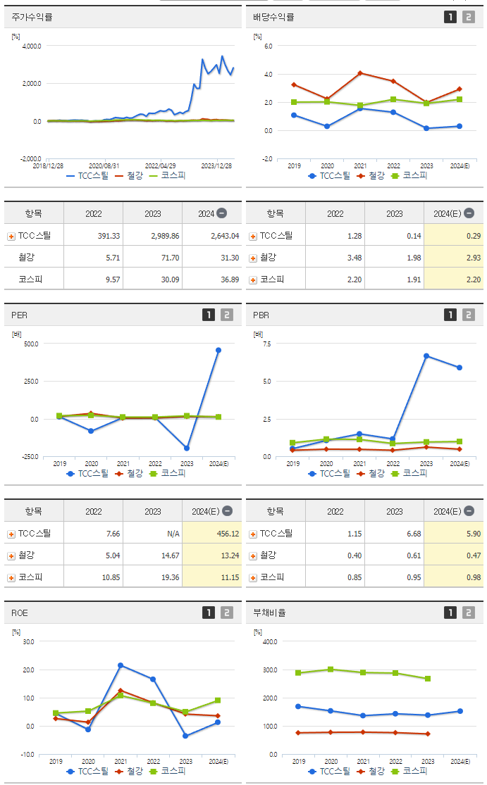 TCC스틸_섹터분석