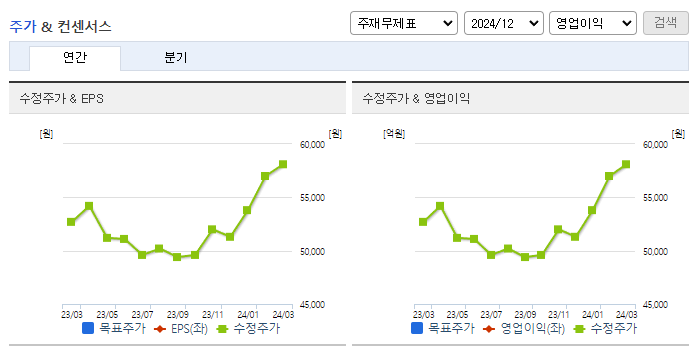 KPX홀딩스_컨센서스