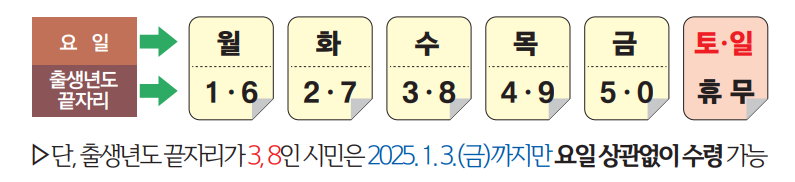 정읍시 민생회복지원금 30만원 신청방법