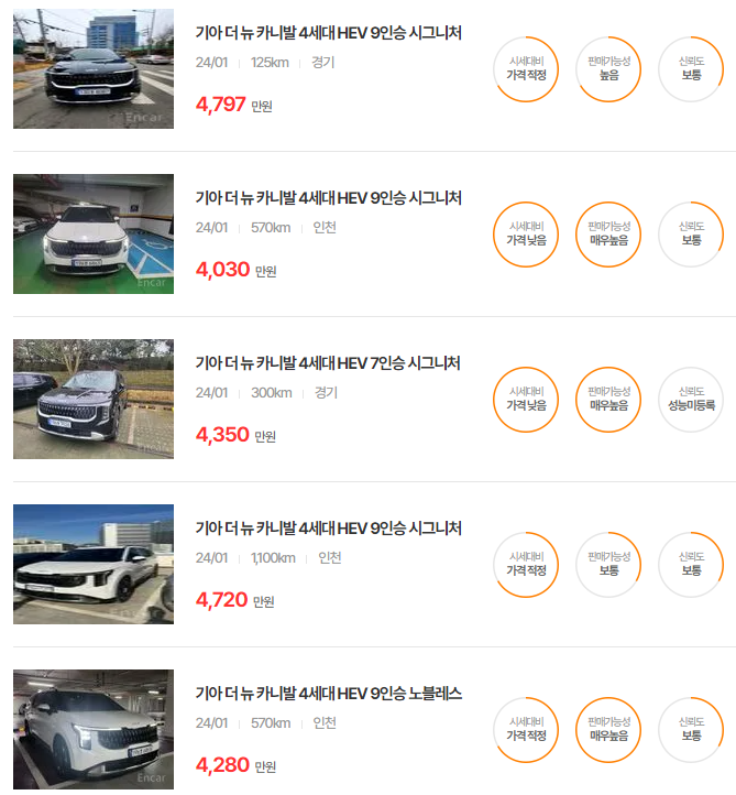 카니발 하이브리드 중고차