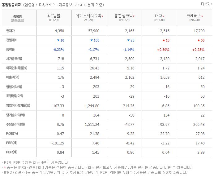 NE능률_동종업비교자료