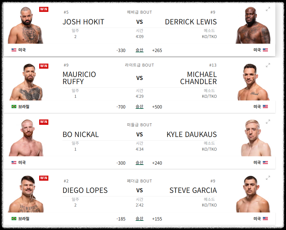 UFC FREEDOM 250