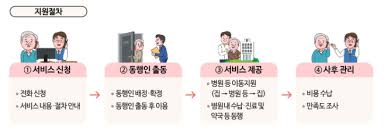 병원동행매니저 vs 병원코디네이터 차이점
