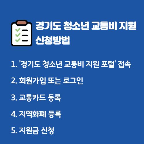 경기도 청소년 교통비 지원