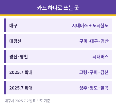 대구 어르신 무임교통카드 사용 지역