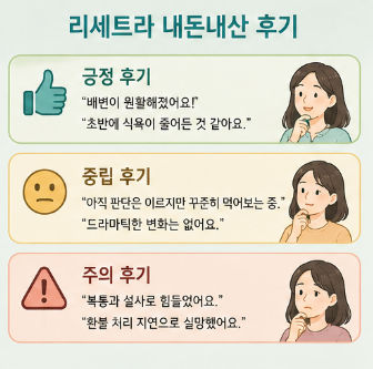리세트라-내돈내산-효과-후기-부작용-성분-복용법-구매방법