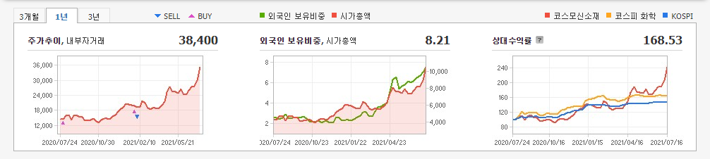 2차전지-관련주 2차전지-관련주