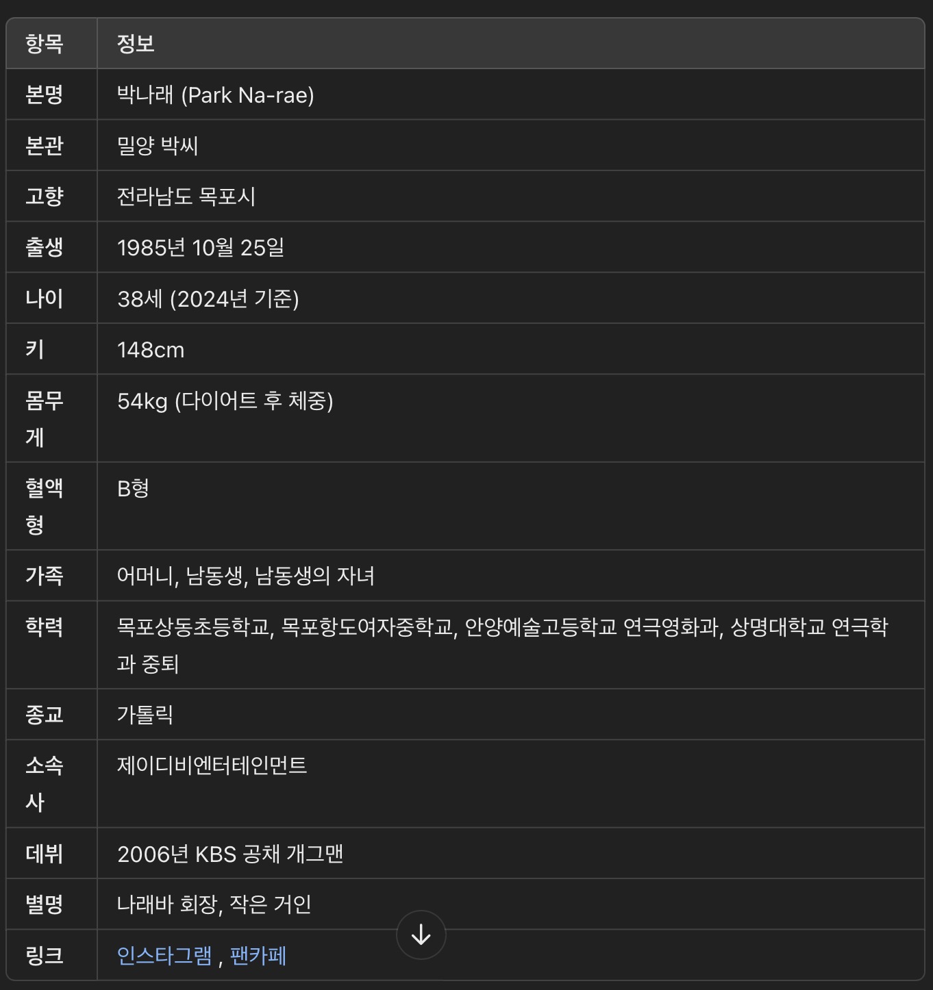 박나래 나이 결혼 다이어트 집 키 몸무게 프로필 양세형 나 혼자 산다 고향 가족