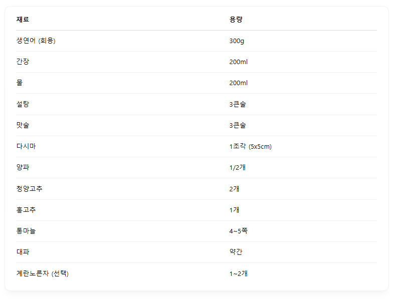 간장연어장