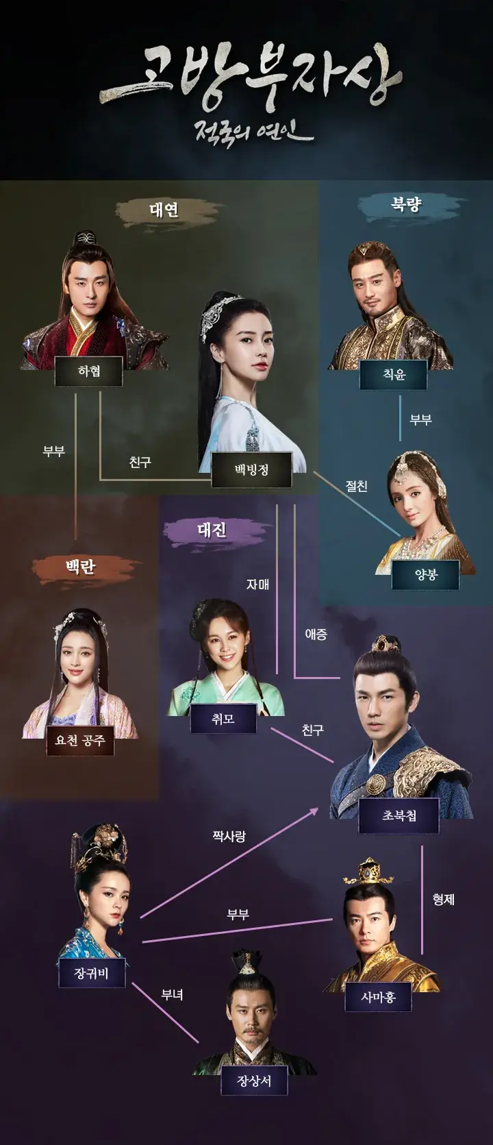 고방부자상: 적국의 연인