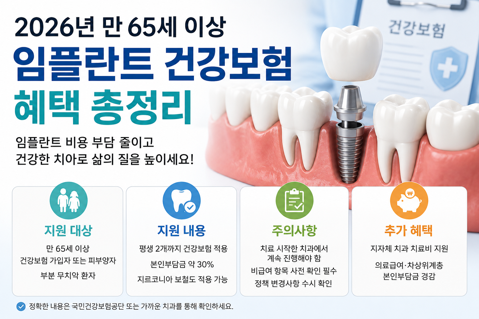 2026년 만 65세 이상 임플란트 건강보험 혜택 총정리