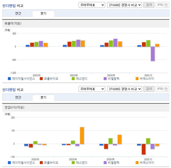 에이치엘사이언스_업종분석