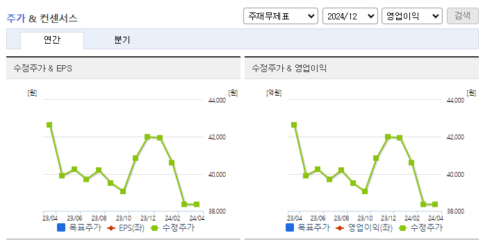 사조산업_컨센서스