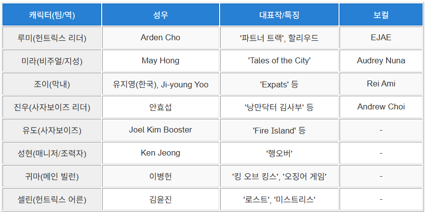 성우안내