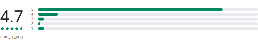 볼륨 부스터, 스피커, 더 크게