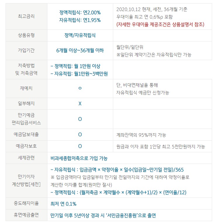 내맘대로적금 요약표
