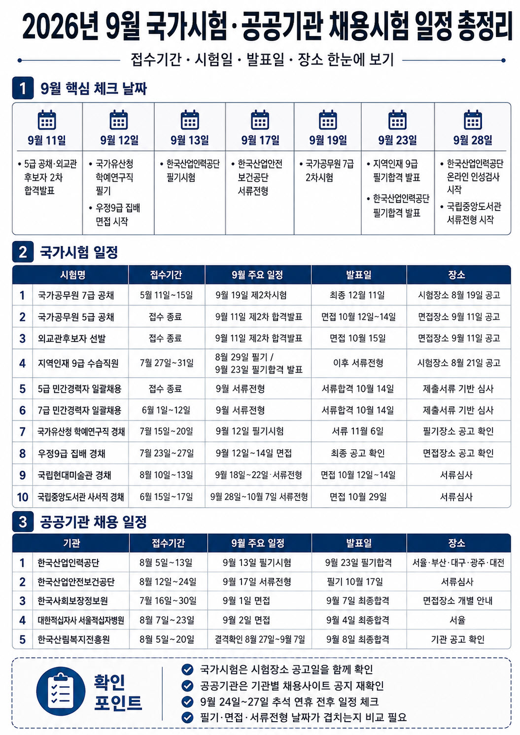 2026년 9월 국가시험&middot;공공기관 채용시험 일정, 접수기간&middot;시험일 정리