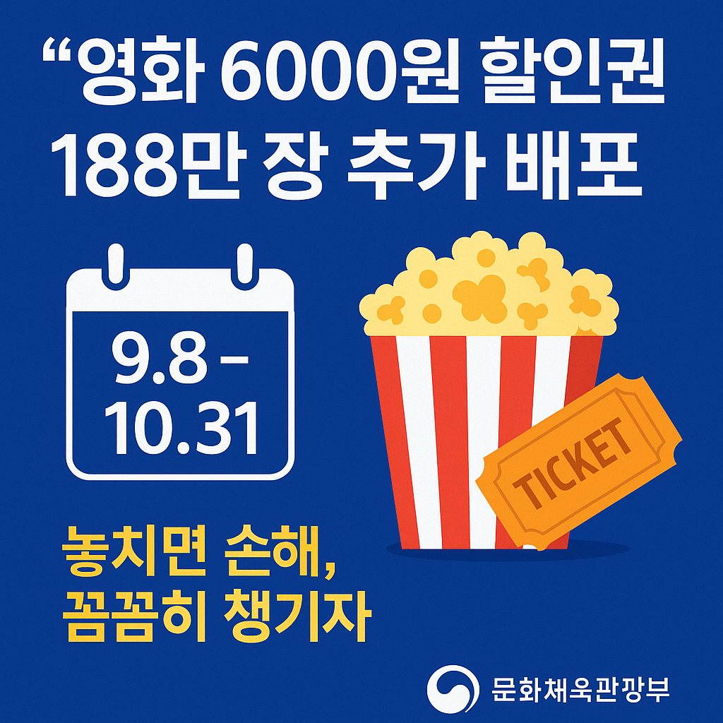 2025년 9월 8일부터 10월 31일까지 영화 6000원 할인권 188만 장 추가 배포를 안내하는 썸네일 이미지, 파란 배경에 달력 아이콘과 팝콘, 영화 티켓 그림이 함께 배치된 디자인