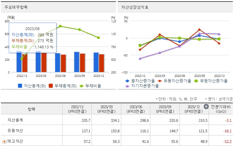 일정실업 재무지표