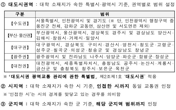 출처-교육부