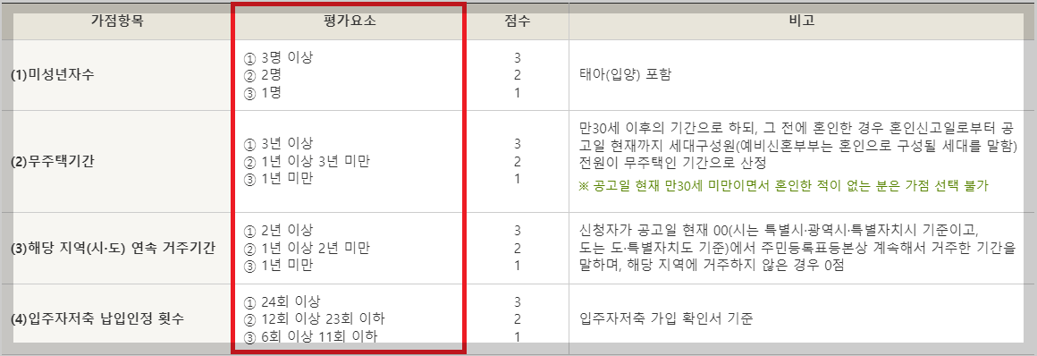 신혼부부 신혼희망타운