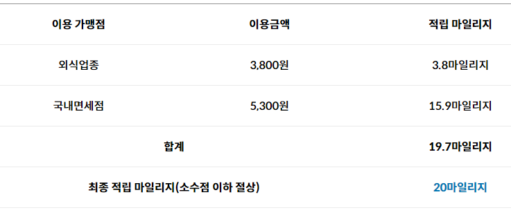 마일리지적립