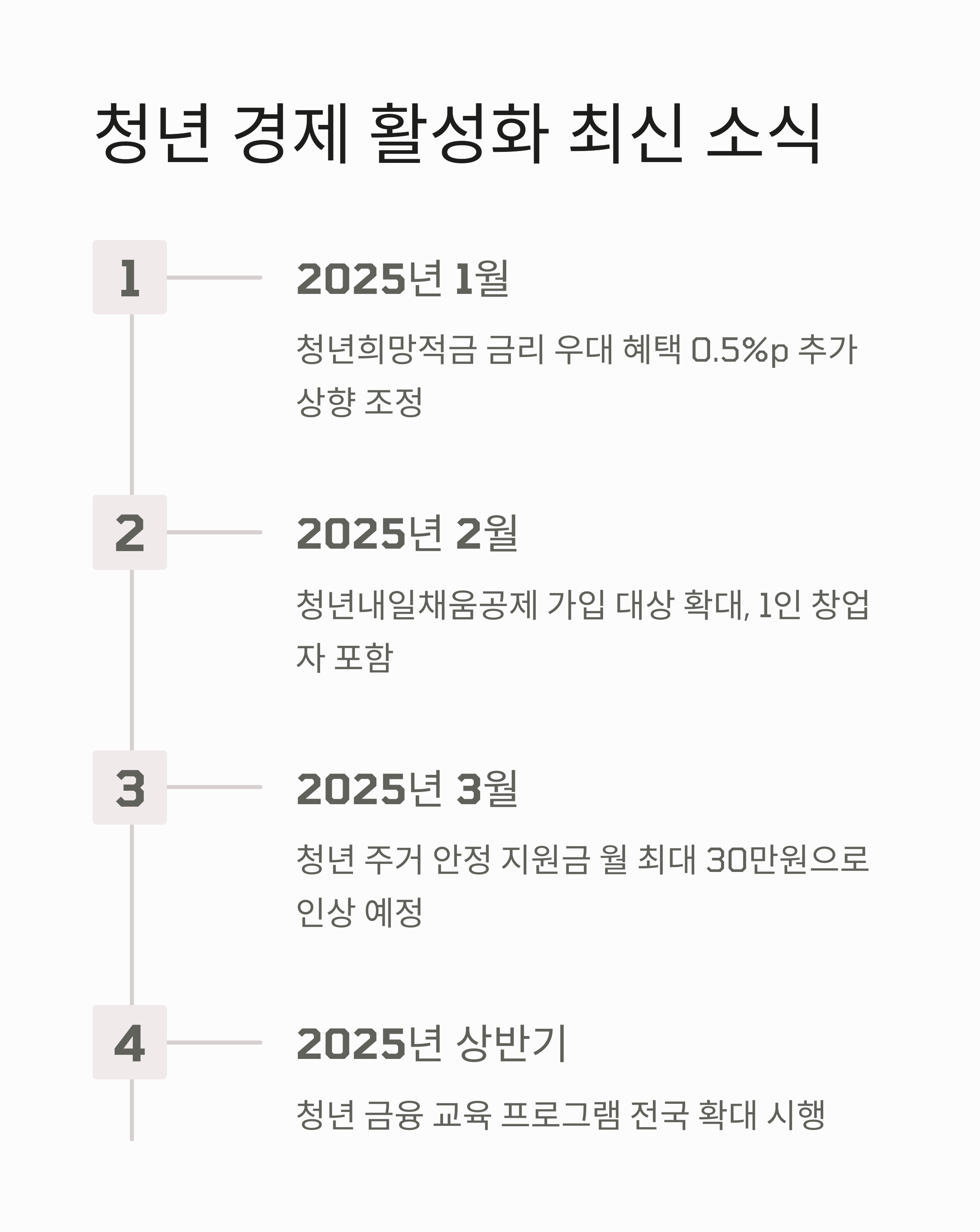 청년 경제 활성화 최신 소식