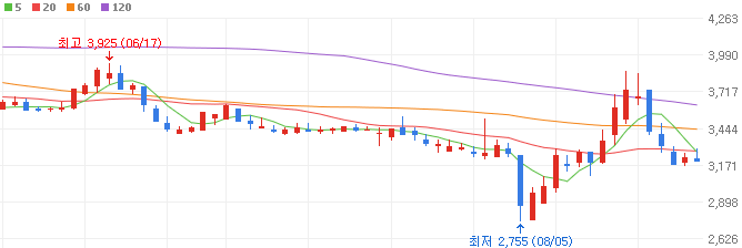 원격-진료-관련주-알서포트-주가