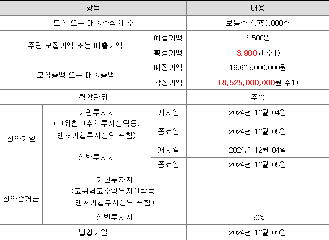 벡트 공모주 청약 일정