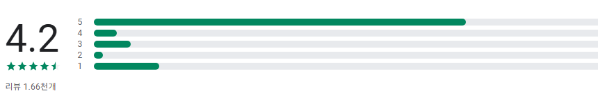 무료 음악 다운로더, 음악 플레이어, MP3 음악을 재생