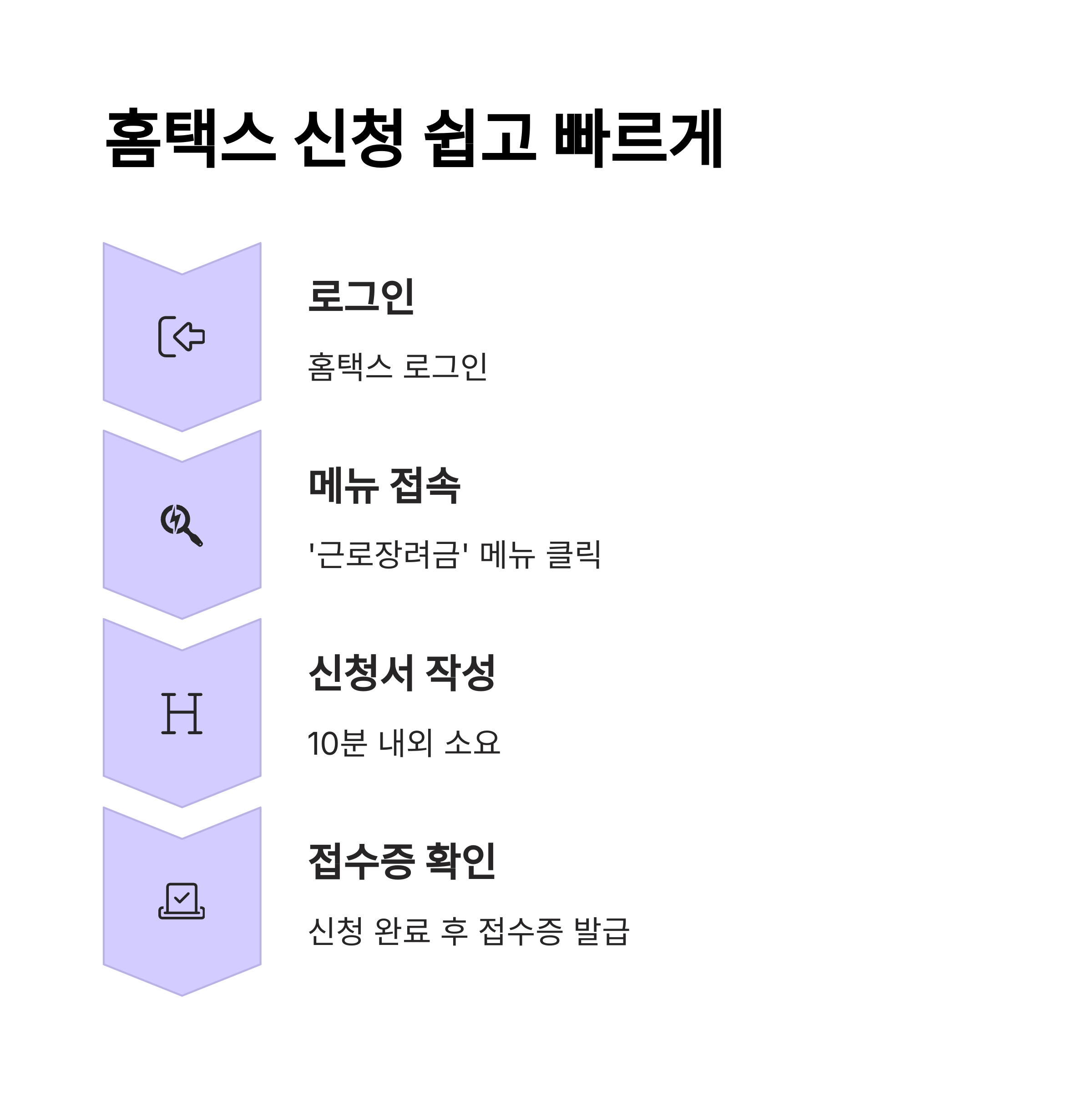 2025년 근로장려금 신청자격, 조회 방법