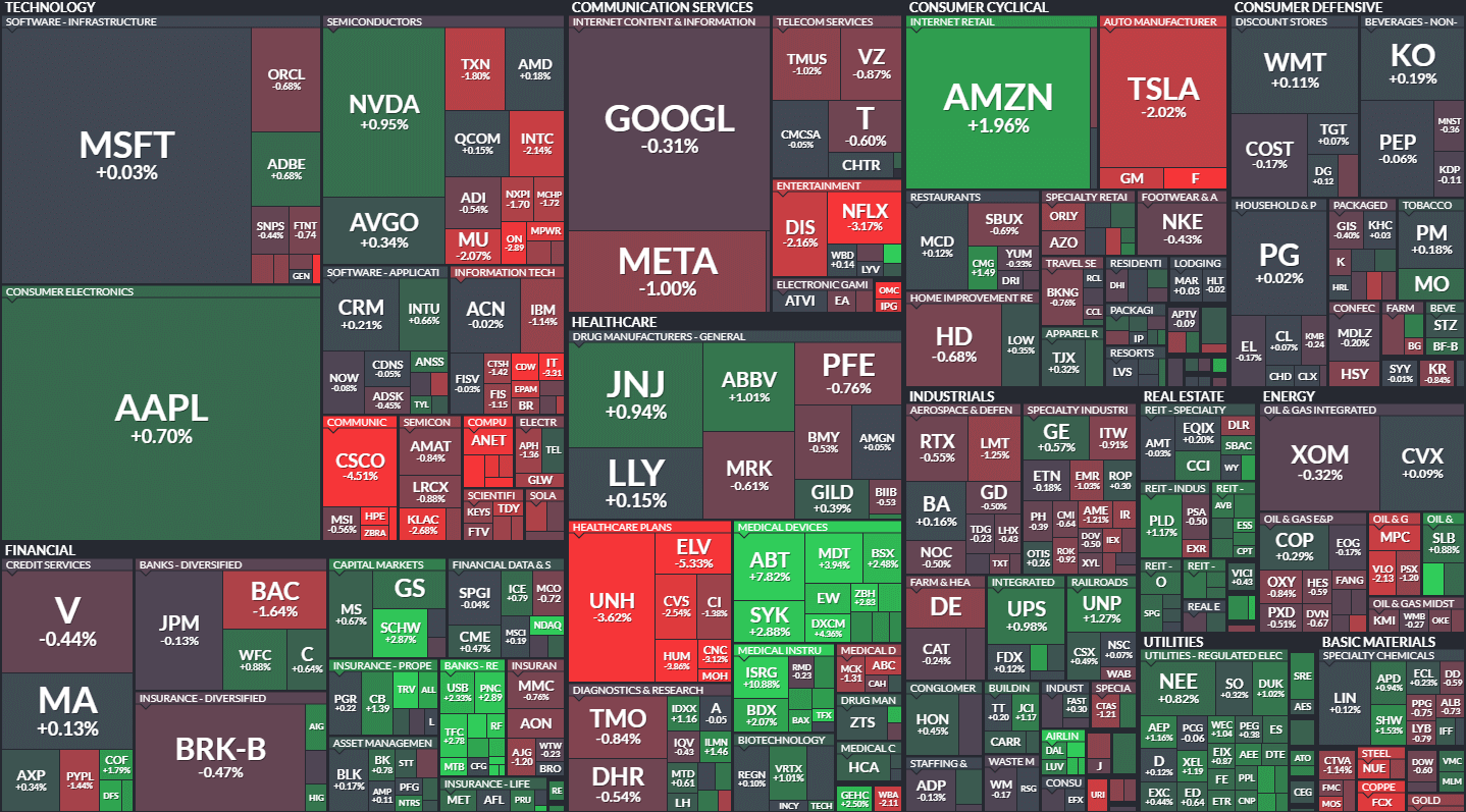 S&P500 MAP