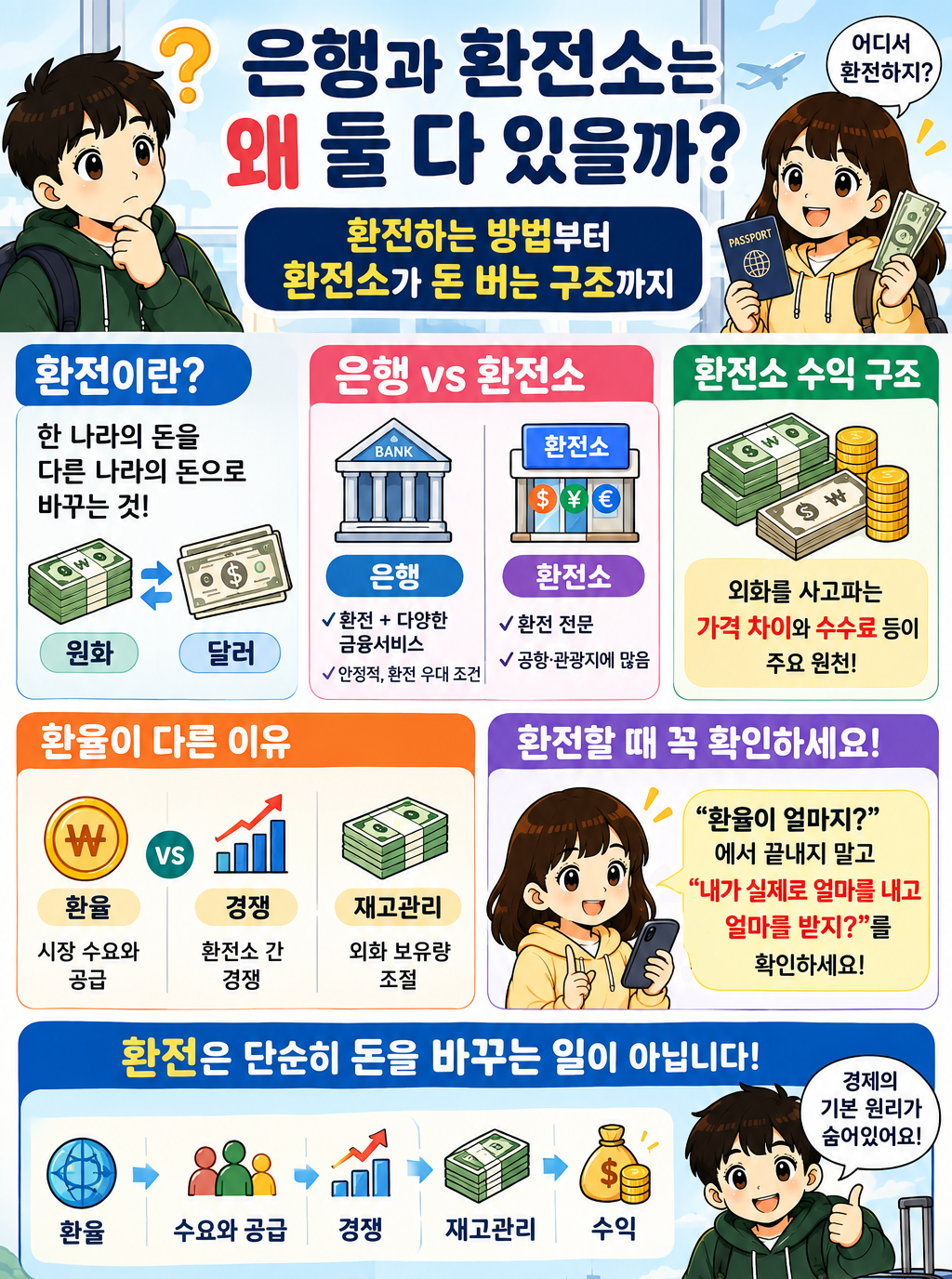 은행과 민간 환전소는 왜 둘 다 있을까
