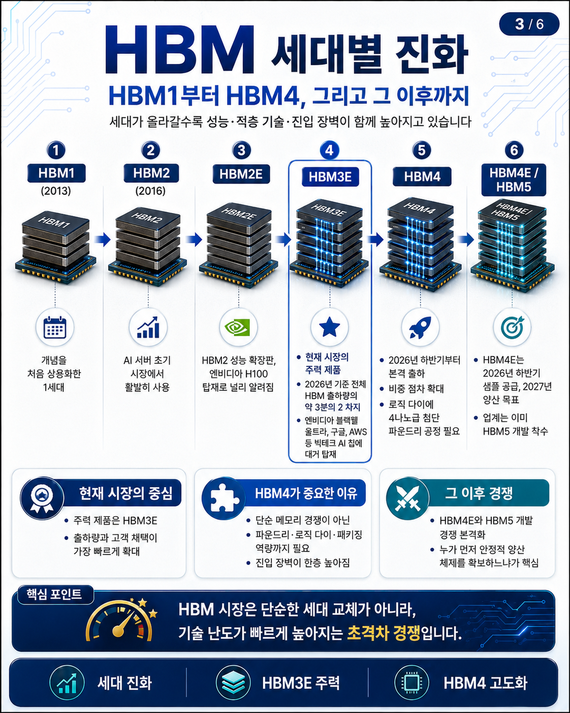 HBM이란