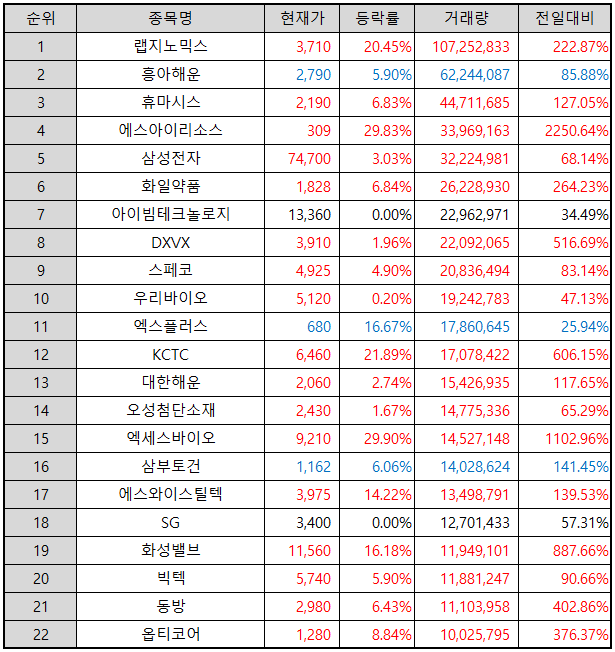 거래량-상위-종목-표-이미지